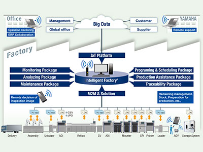 Management Software